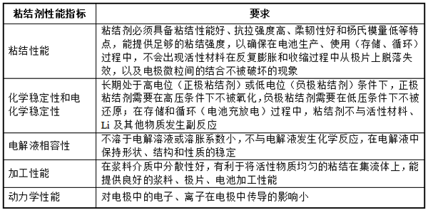 掘金新材料細分賽道!A股上市公司跨界有“鋰” 掘金新材料細分賽道!A股上市公司跨界有“鋰”
