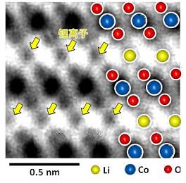 一大發(fā)現(xiàn)突破:揭秘鋰離子充電性能